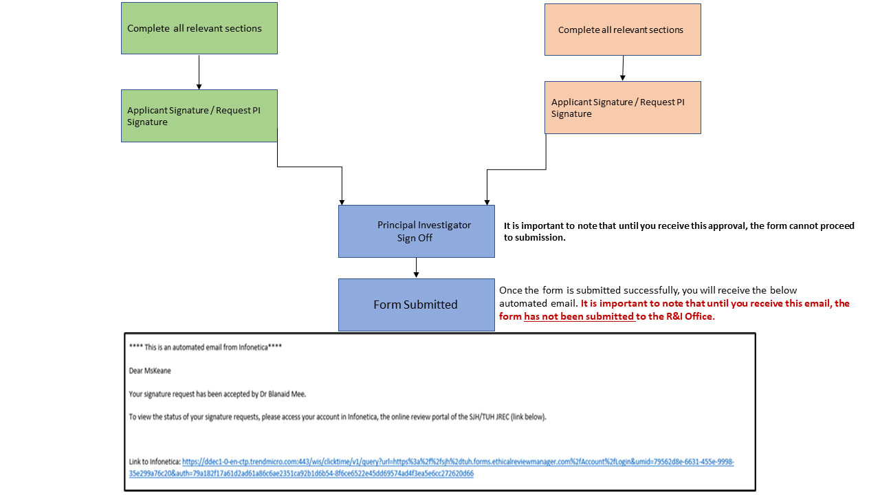 INFONETICA Flow Chart FINAL 20.12.24 Slide 2 INFONETICA Flow Chart FINAL 20.12.24 Slide 2